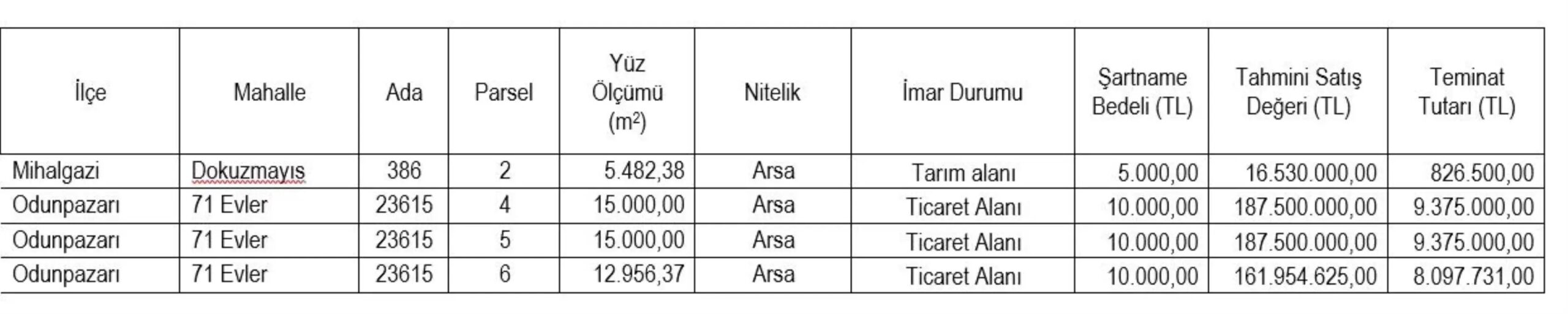 eskisehir sgk tarim ve ticari alanlar icin acik artirma duyurdu 83BWUsMD.jpg